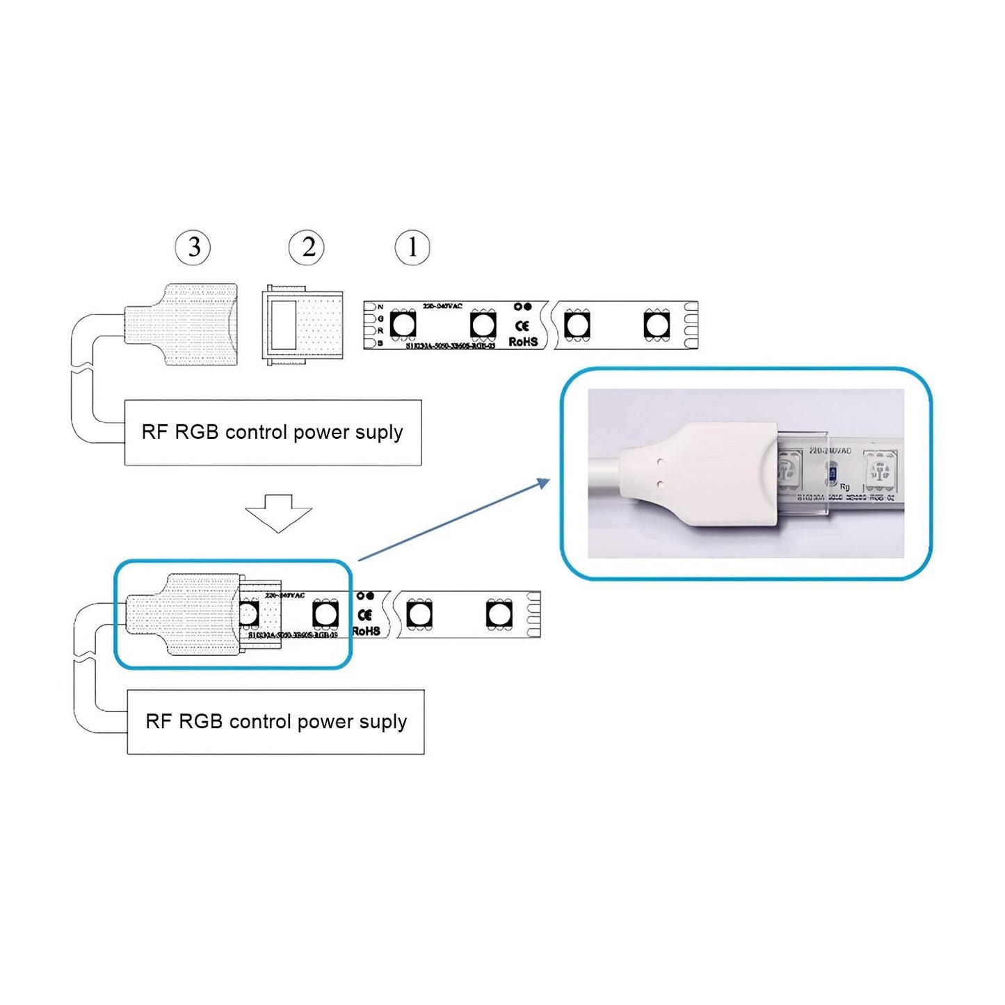 Contrôleur RGB pour Ruban LED 220V, 300W, IP20, Dimmable avec Télécommande RF