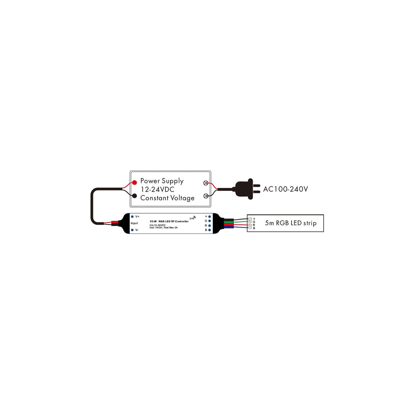 Variateur Ruban LED RGB 75W IP20 avec Télécommande RF