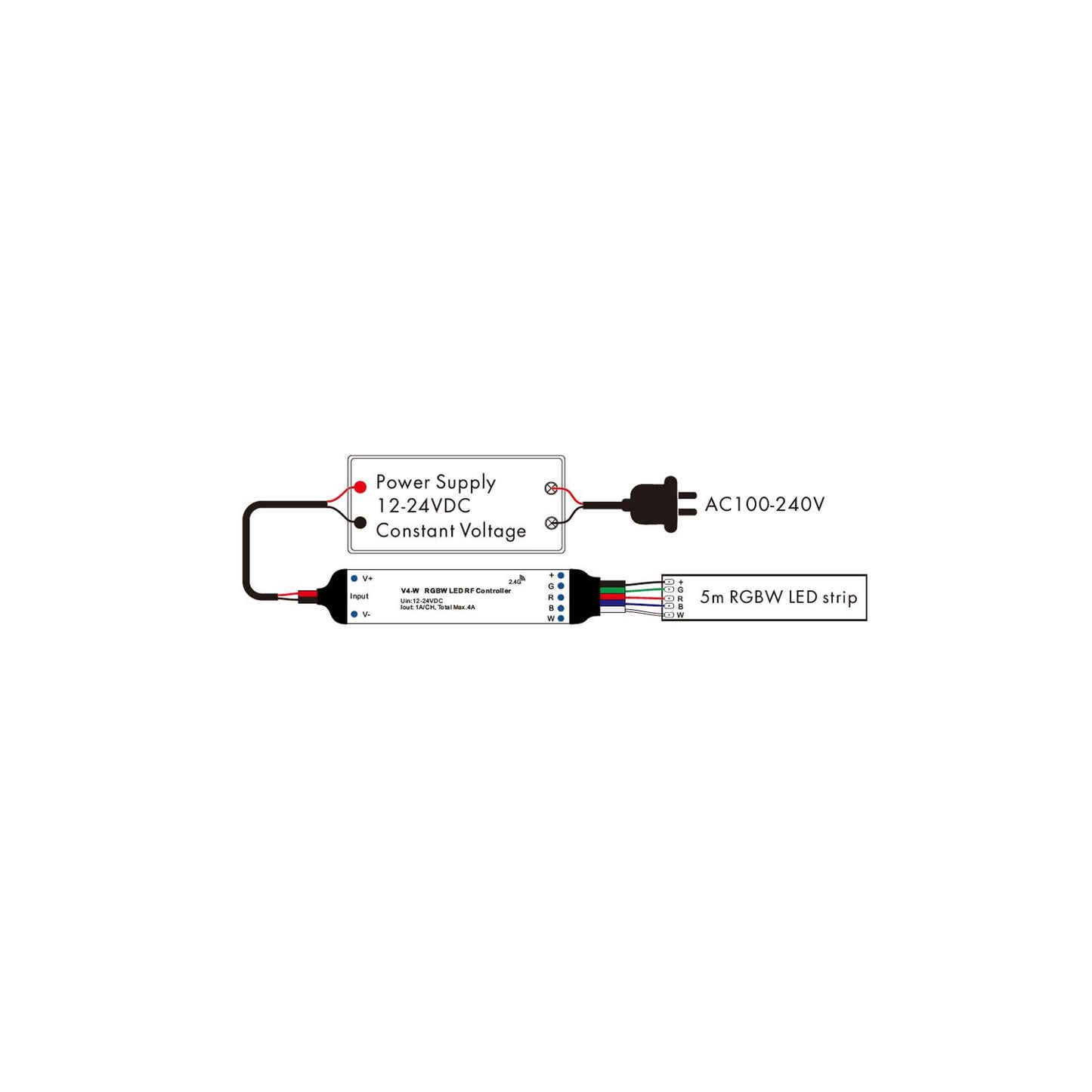 Contrôleur Variateur Ruban LED 75W 12/24V DC IP20 avec Télécommande RF