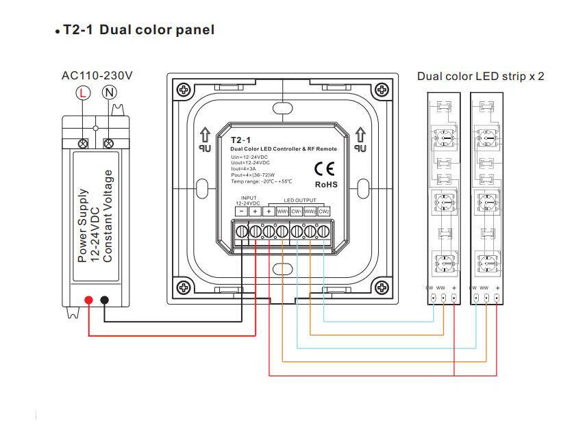 Contrôleur Tactile Mural pour Ruban LED 12/24V DC, IP20, Dimmable
