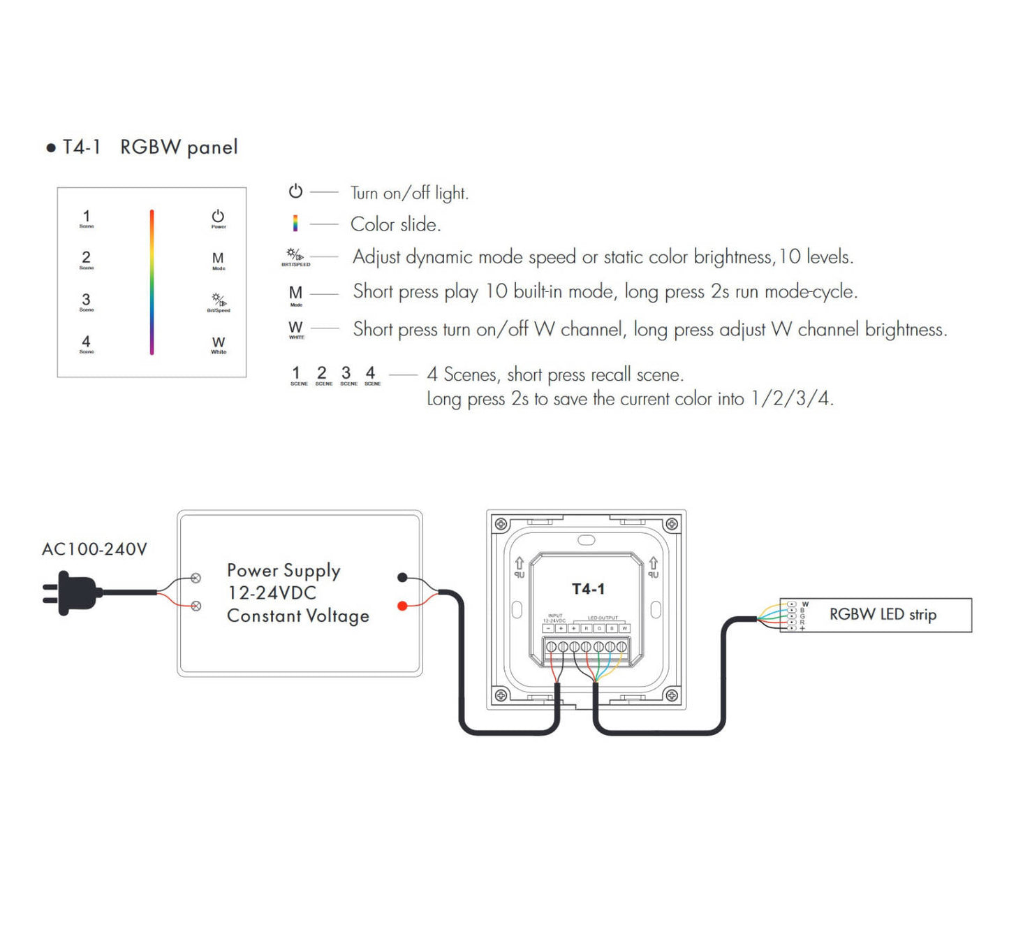 Contrôleur Tactile Mural pour Ruban LED RGBW, 288W, IP20, Encastré