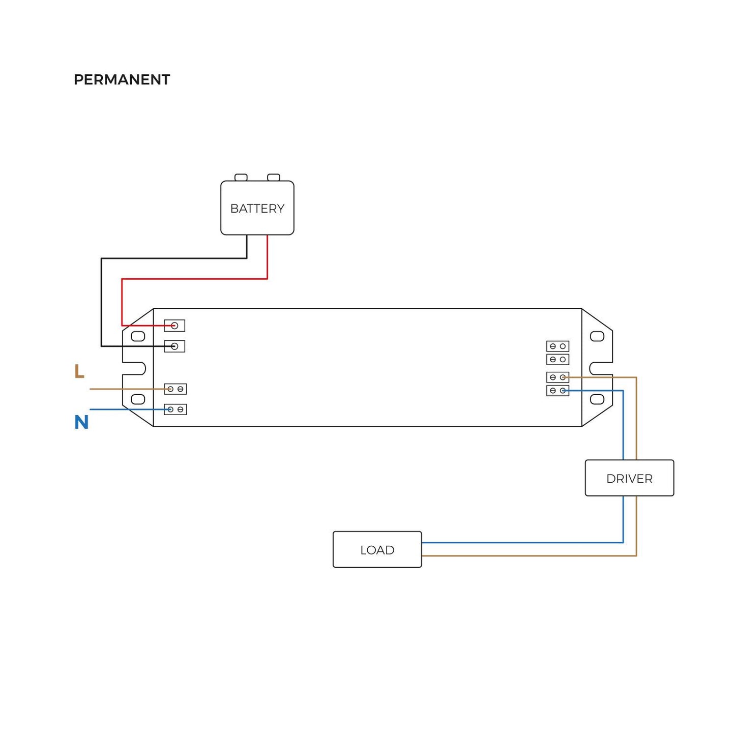Kit Éclairage de Sécurité LED 7W IP20 avec Batterie Ni-Cd