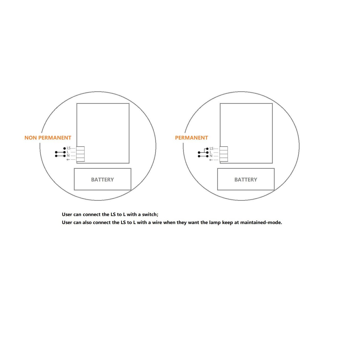 Éclairage de Sécurité LED 2.5W IP20 Installation en Saillie