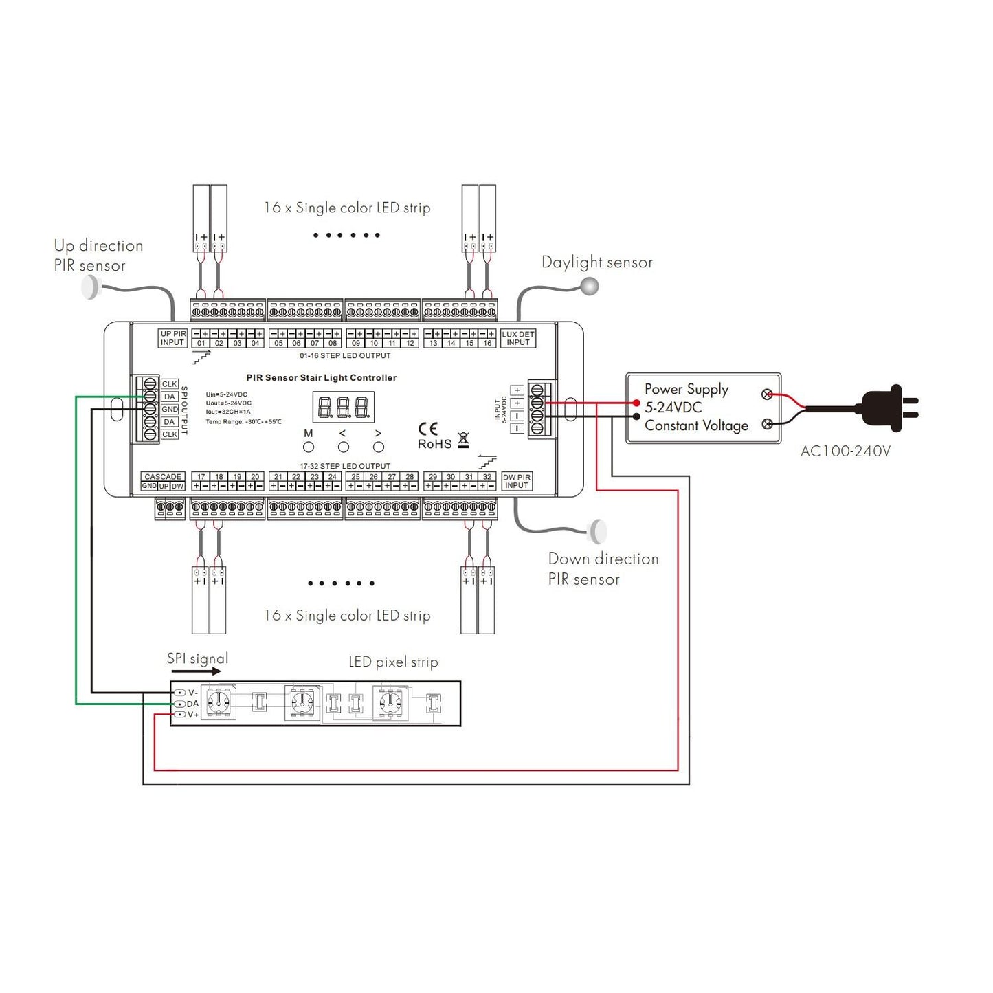 Contrôleur LED pour Escalier avec Capteur PIR, 24W, IP20, Intérieur