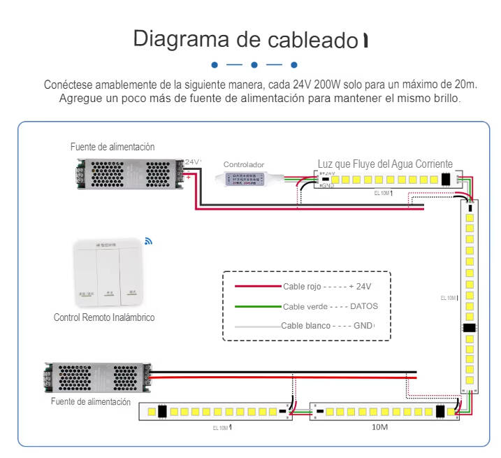 Ruban LED Digital SPI 120LED/m 10m IP67 24V DC, Découpable, Usage Intérieur