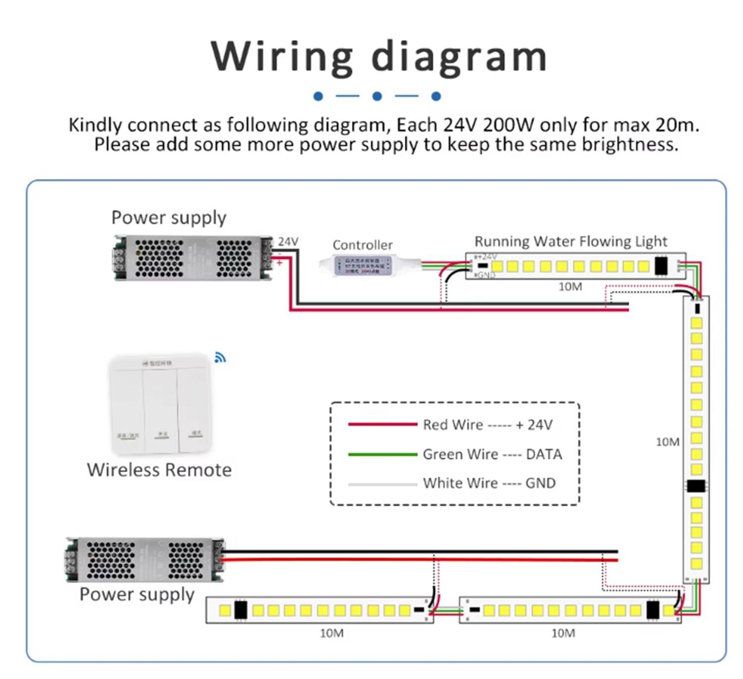 Ruban LED Digital SPI 120LED/m 10m IP67 24V DC, Découpable, Usage Intérieur